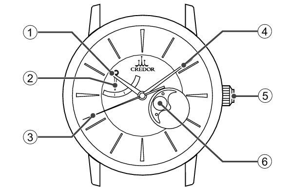 7R89_Names of the parts